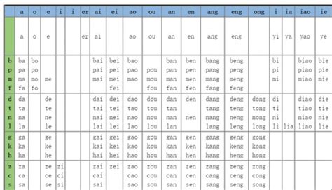 ādídásī y-3 luólán jiā luòsī|Chinese Pinyin Chart (with Audios and Download PDF).